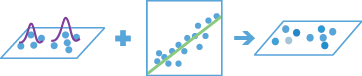 Geographically Weighted Regression workflow diagram Geographically Weighted Regression workflow diagram